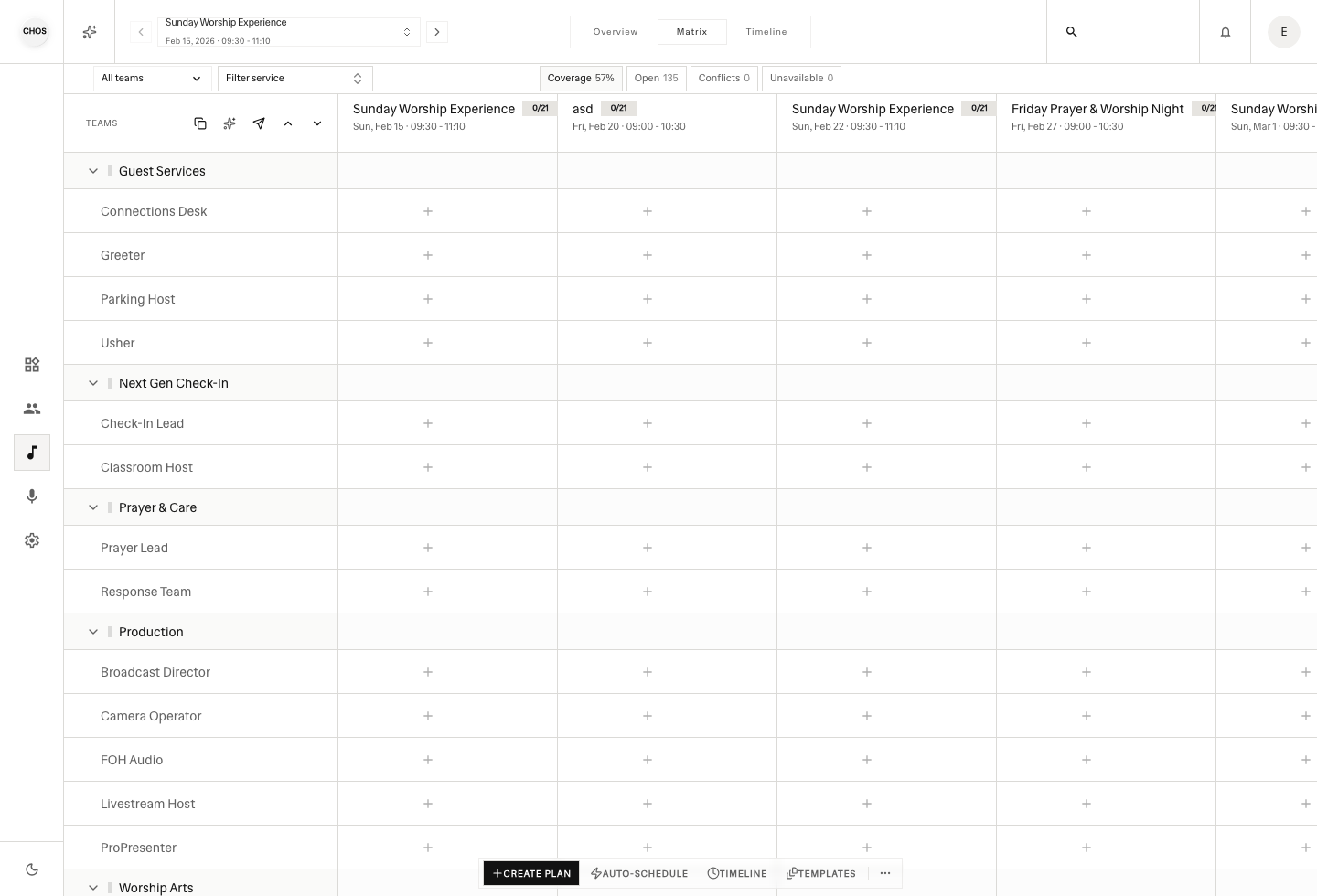 CHOS publishing matrix